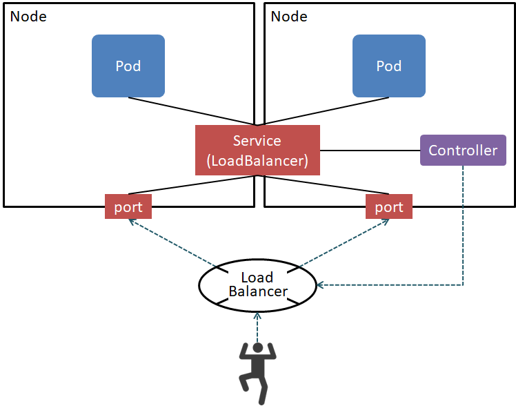 load_balancer.png