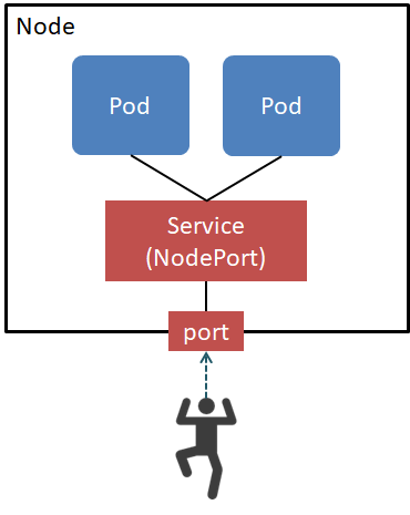 node_port.png