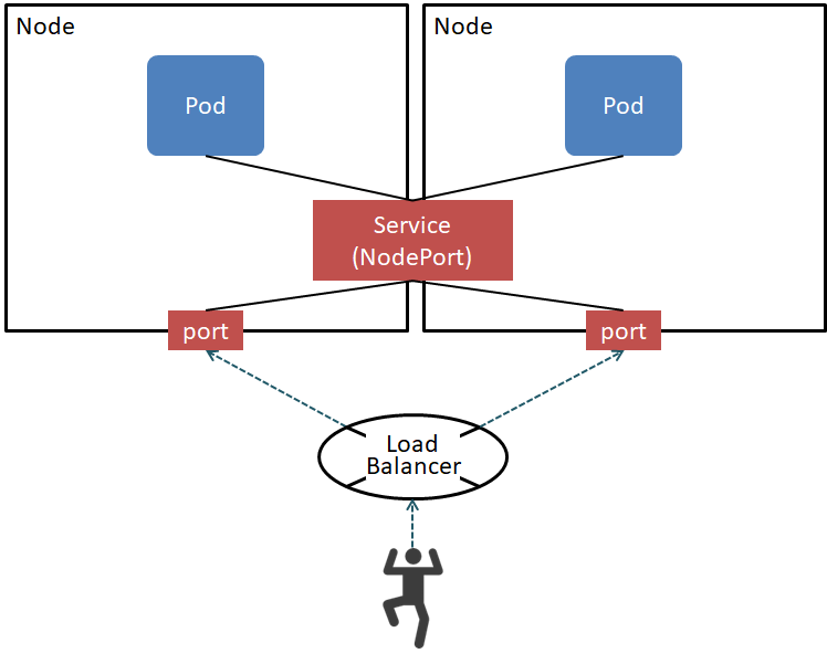 node_port_with_lb.png